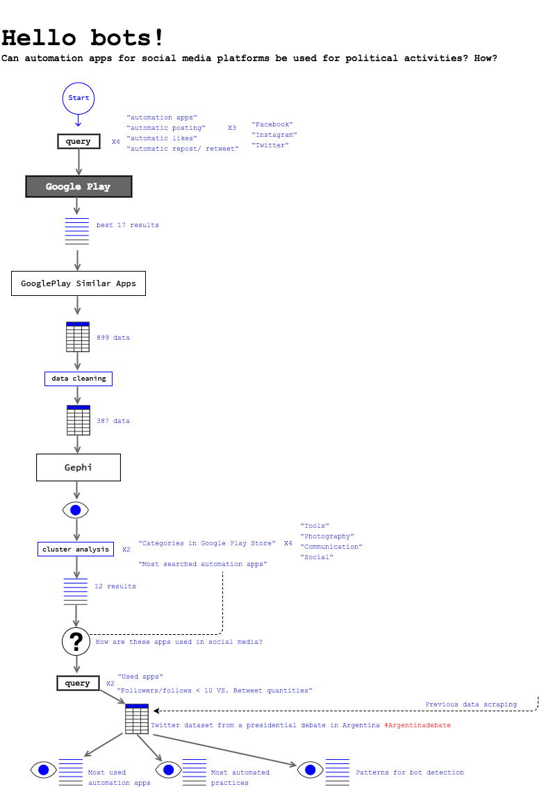 Method Map Hello bots.png